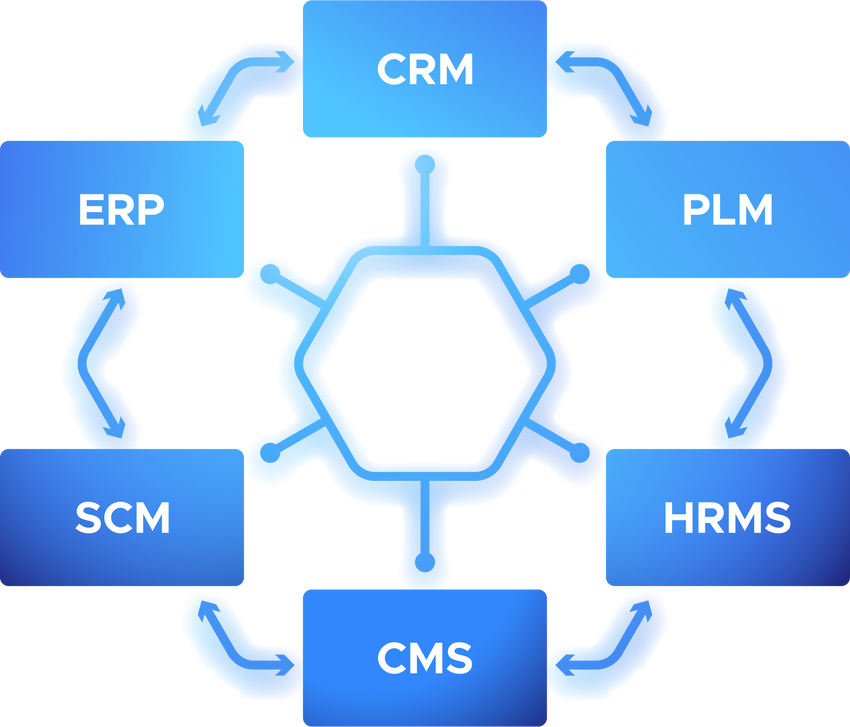 Point-to-Point Model