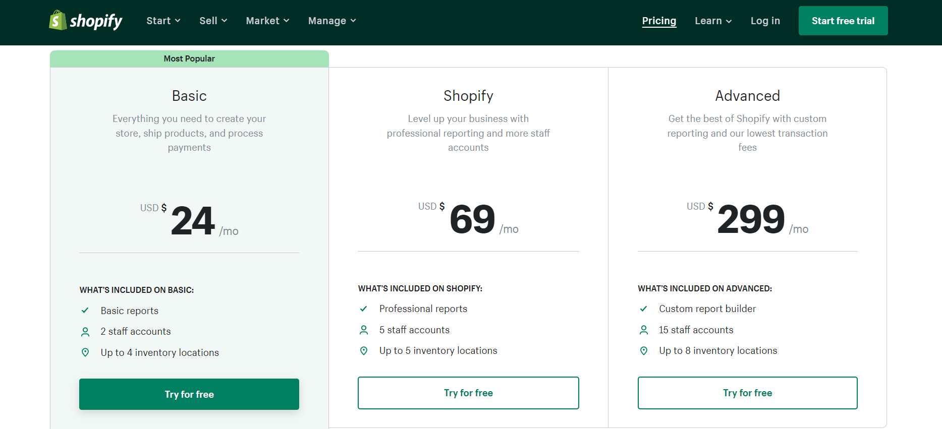 How Much Do Ecommerce Websites Cost in 2023? (Real Numbers)