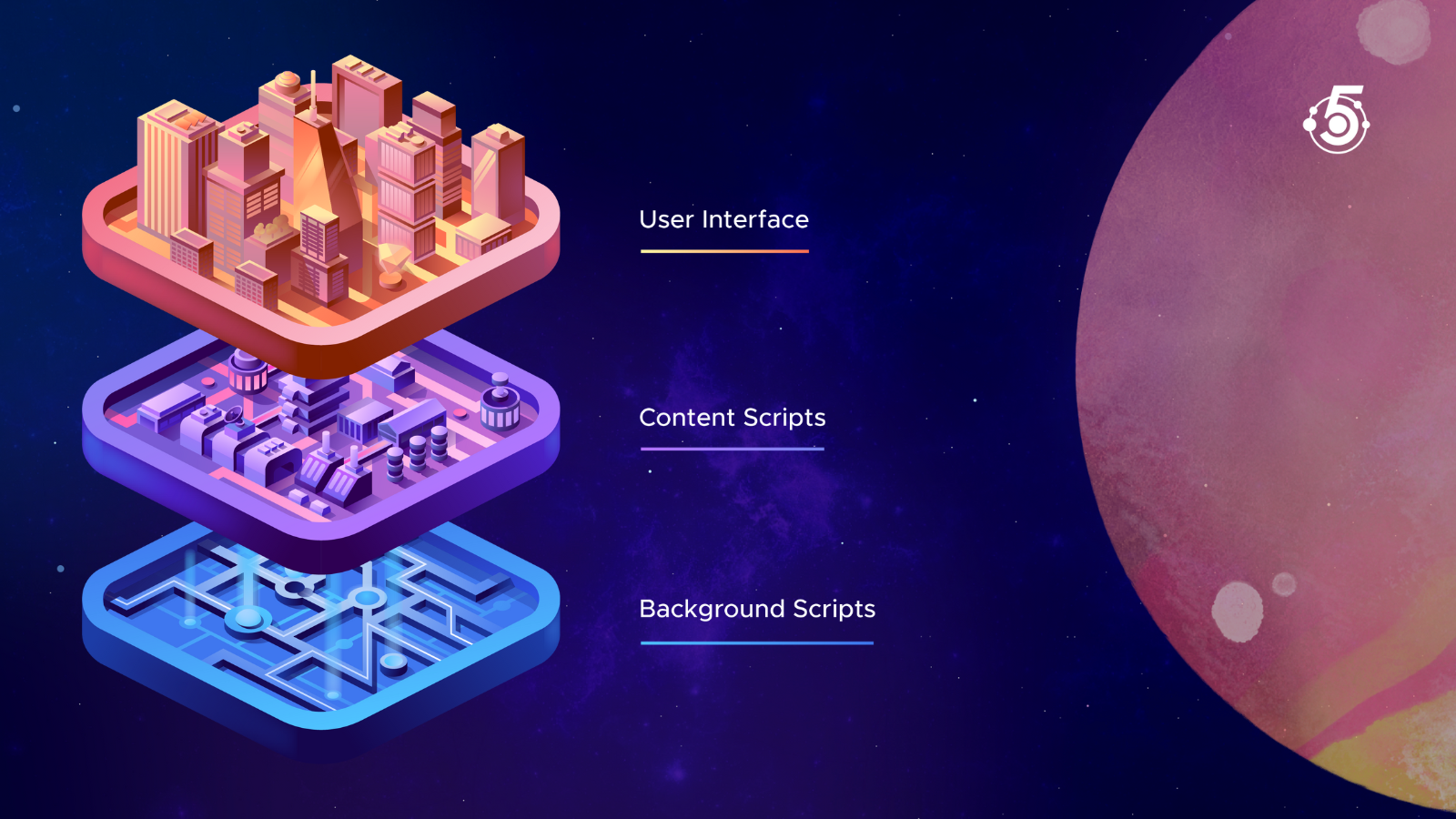 Cross-Browser Extension Development Guide | Fively