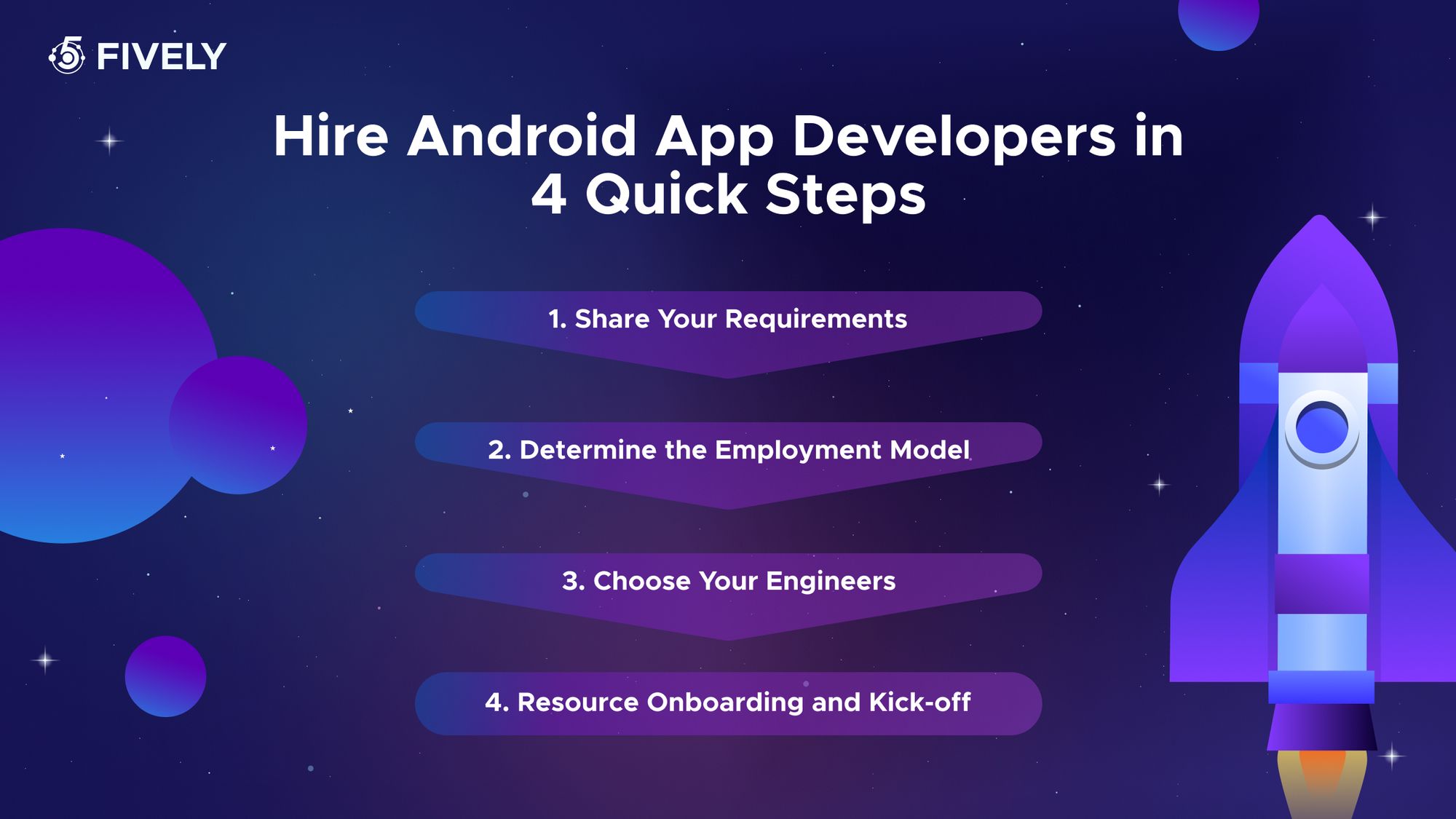 Hire Android app developers in 4 quick steps