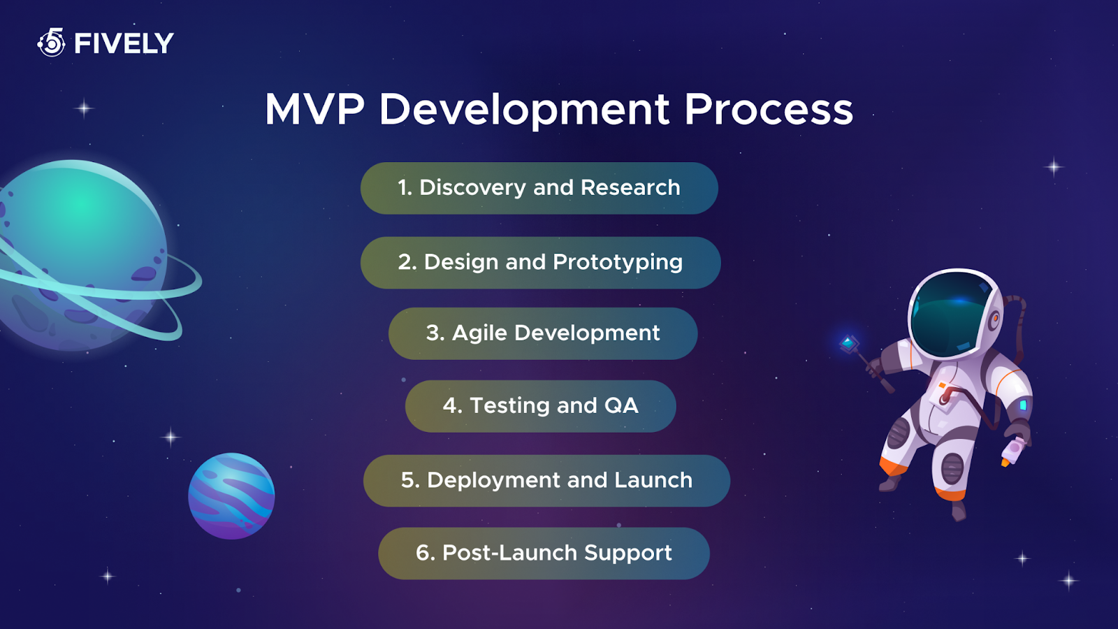 MVP Development Process
