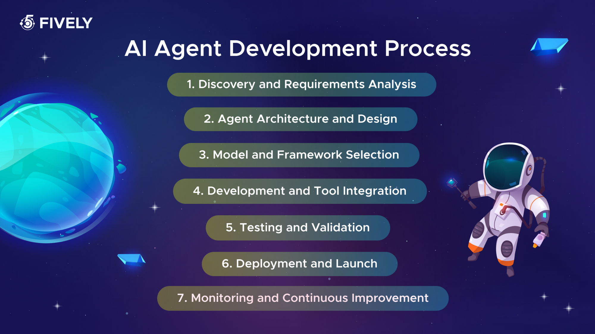 AI Agent Development Process