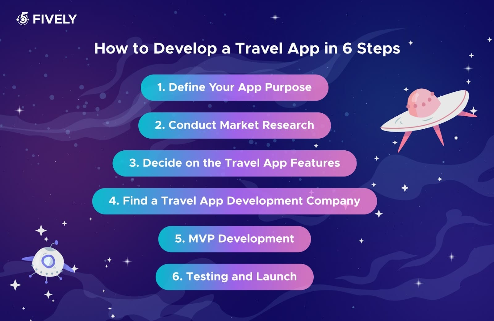 How to develop a travel app in 6 steps