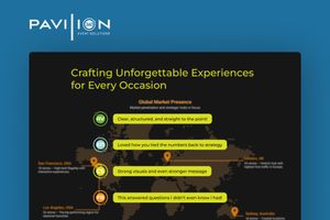 Interactive Presentation Tools: Real-Time Feedback App for Pavilion 360