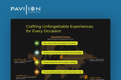 Interactive Presentation Tools: Real-Time Feedback App for Pavilion 360