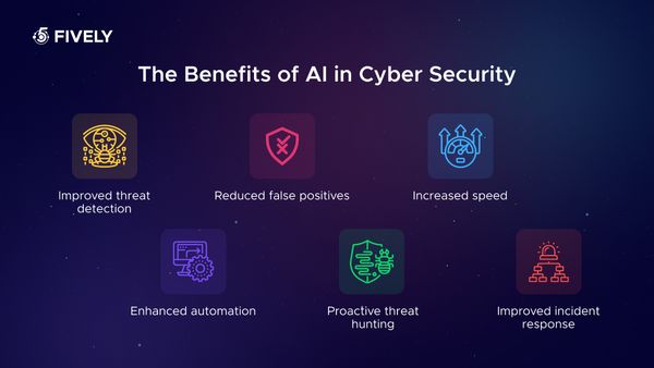 The Benefits And Use Of Ai In Cyber Security Fively